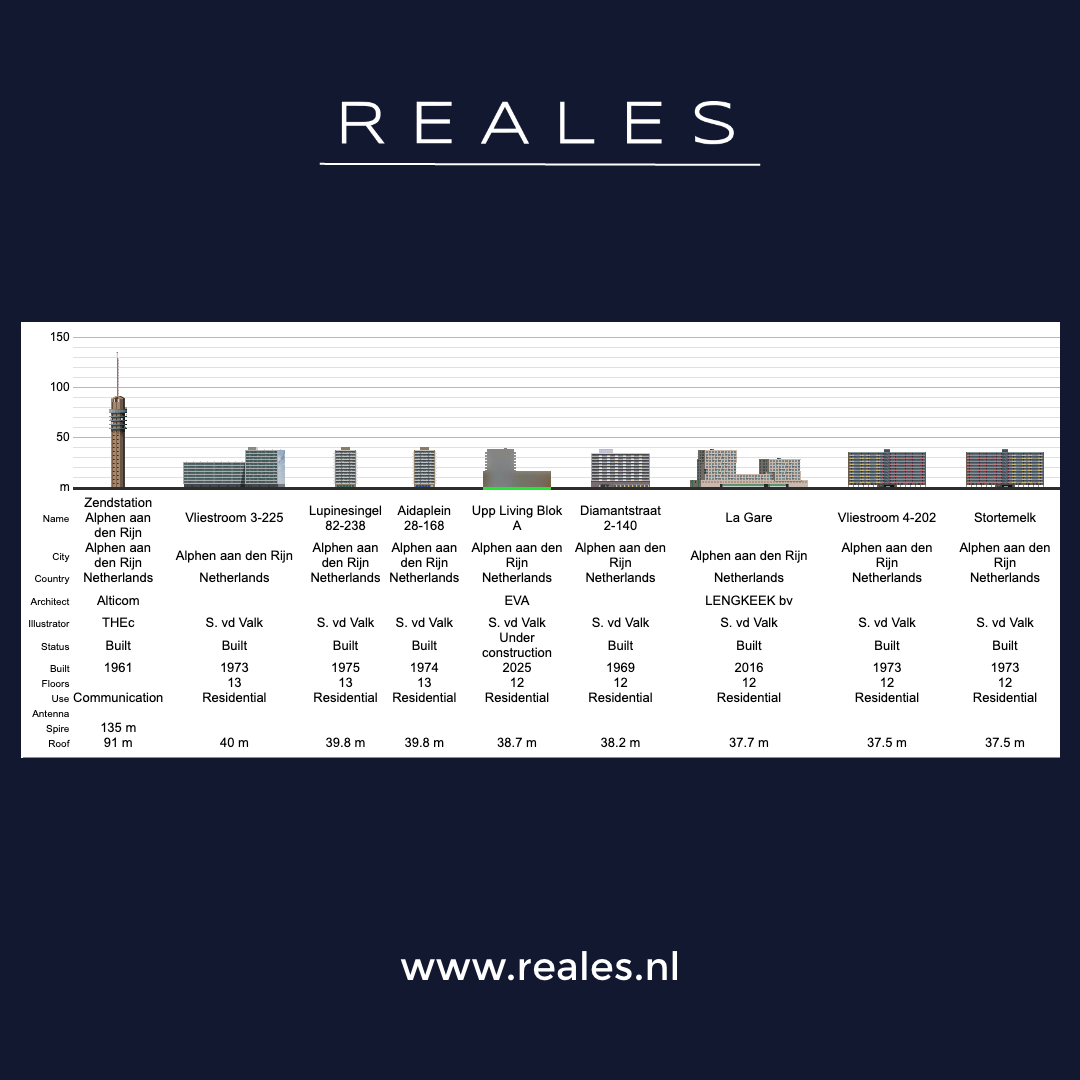 woning-appartement-huren-kopen-alphen-aan-den-rijn